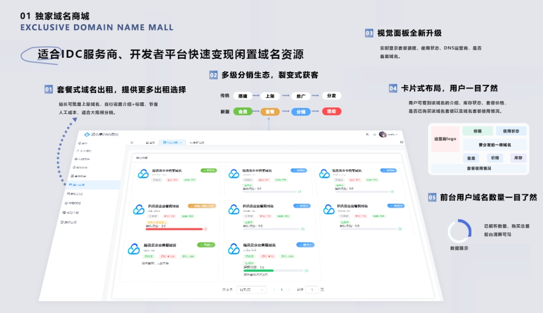 二级域名分发系统网站源代码 派小星DNS二级域名分发V2.0重构版-知行阁轻创网-分享网络赚钱项目-全网首发副业项目实操平台-副业创业项目网