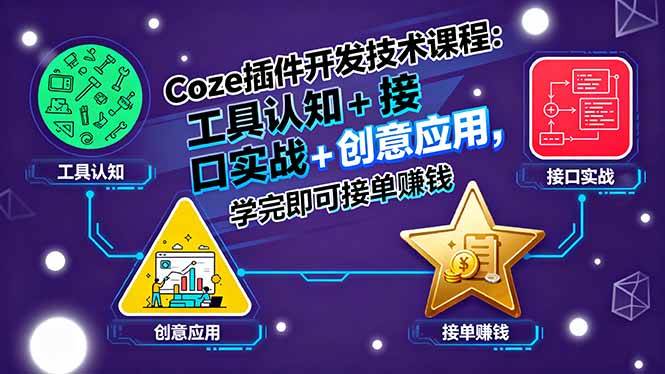（15976期）Coze插件开发技术课程：工具认知+接口实战+创意应用，学完即可接单赚钱-知行阁轻创网-分享网络赚钱项目-全网首发副业项目实操平台-副业创业项目网