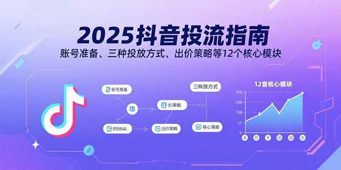 （15953期）2025抖音投流指南，账号准备、三种投放方式、出价策略等12个核心模块-知行阁轻创网-分享网络赚钱项目-全网首发副业项目实操平台-副业创业项目网