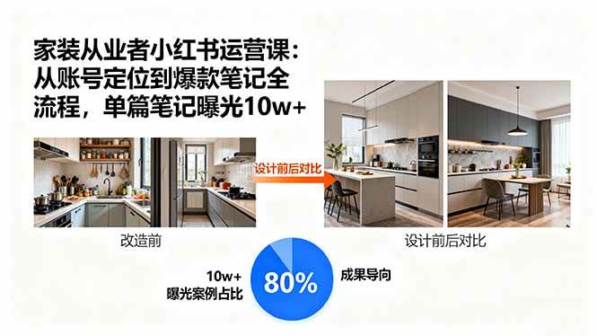 （15990期）家装从业者小红书运营课：从账号定位到爆款笔记全流程，单篇笔记曝光10w+-知行阁轻创网-分享网络赚钱项目-全网首发副业项目实操平台-副业创业项目网