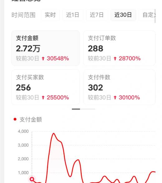 （16621期）小红书虚拟店矩阵2.0,全自动化AI发笔记（共35节，照抄照做）-知行阁轻创网-分享网络赚钱项目-全网首发副业项目实操平台-副业创业项目网