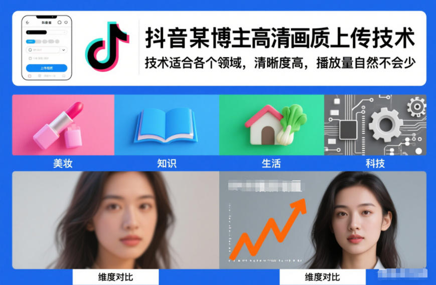 抖音某博主视频高清画质上传技术，技术适合各个领域，清晰度高，播放量自然不会少-知行阁轻创网-分享网络赚钱项目-全网首发副业项目实操平台-副业创业项目网