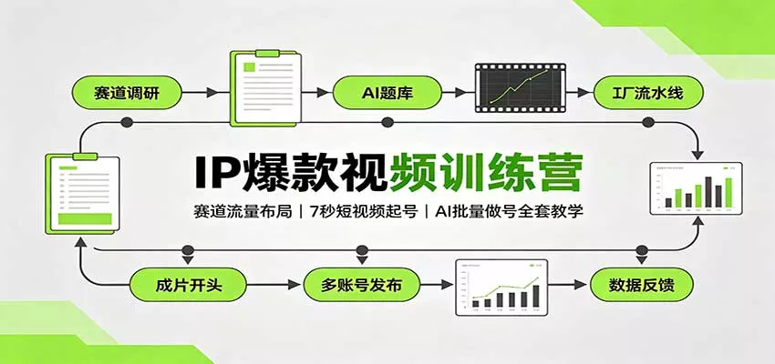 IP爆款视频训练营:赛道流量布局,7秒短视频起号,AI批量做号全套教学-知行阁轻创网-分享网络赚钱项目-全网首发副业项目实操平台-副业创业项目网