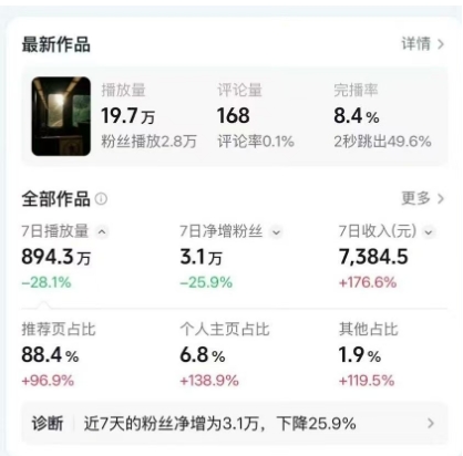 高级感日式情感短视频教学，可做伙伴分成精选，起号变现一步到位-知行阁轻创网-分享网络赚钱项目-全网首发副业项目实操平台-副业创业项目网