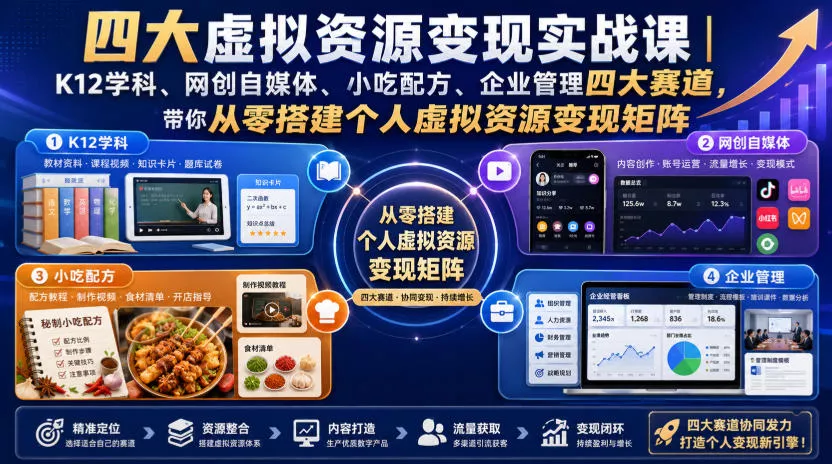 四大虚拟资源变现实战课|K12学科、网创自媒体、小吃配方、企业管理四大赛道,带你从零搭建个人虚拟资源变现矩阵-知行阁轻创网-分享网络赚钱项目-全网首发副业项目实操平台-副业创业项目网