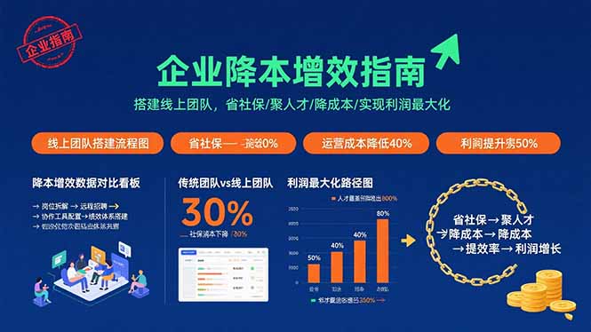（15888期）企业降本增效指南：搭建线上团队，省社保/聚人才/降成本/实现利润最大化-知行阁轻创网-分享网络赚钱项目-全网首发副业项目实操平台-副业创业项目网
