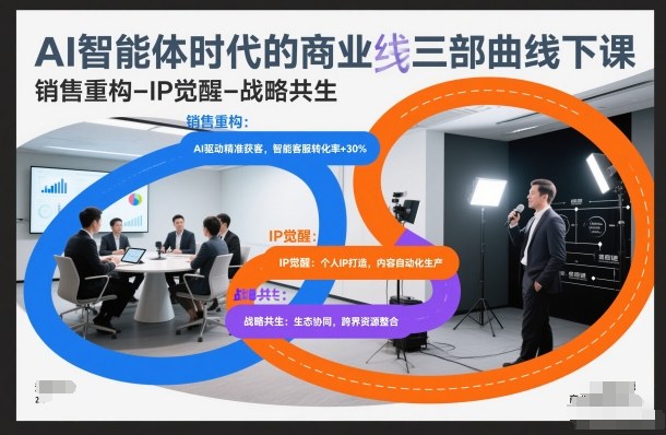 AI智能体时代的商业三部曲线下课，销售重构-IP觉醒-战略共生-知行阁轻创网-分享网络赚钱项目-全网首发副业项目实操平台-副业创业项目网