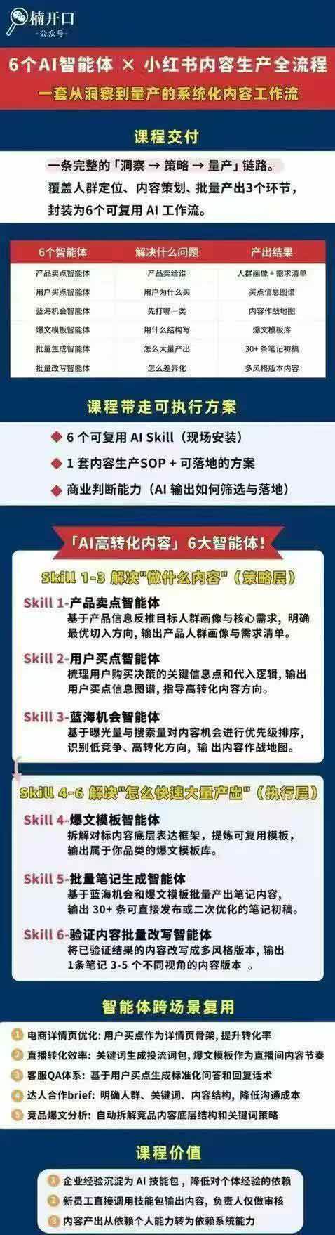 （19927期）小红书AI高转化内容实战课：6大智能体+用户洞察+爆文拆解，从内容策略到批量生产复制放大全流程-知行阁轻创网-分享网络赚钱项目-全网首发副业项目实操平台-副业创业项目网