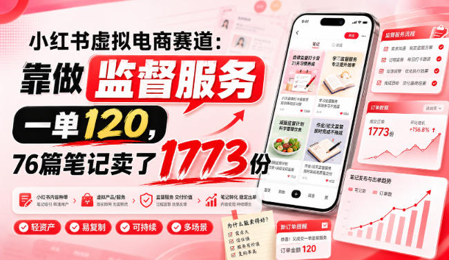 小红书虚拟电商赛道:靠做监督服务,一单120,76篇笔记卖了1773份 小红书虚拟电商赛道:靠做监督服务,一单120,76篇笔记卖了1773份