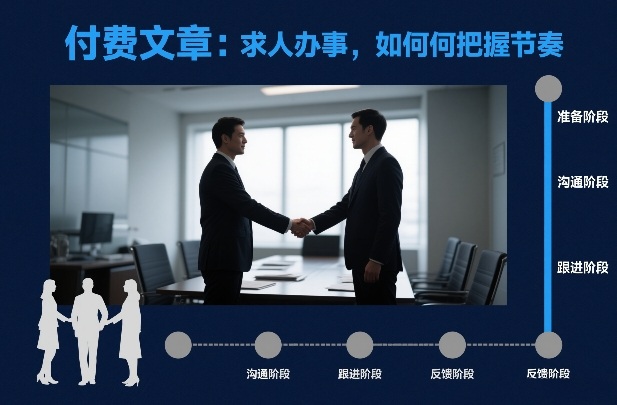 付费文章：求人办事，如何把握节奏-知行阁轻创网-分享网络赚钱项目-全网首发副业项目实操平台-副业创业项目网