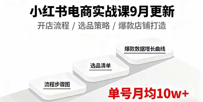 （16120期）小红书电商实战课9月更新，开店流程/选品策略/爆款店铺打造，单号月均10w+-知行阁轻创网-分享网络赚钱项目-全网首发副业项目实操平台-副业创业项目网