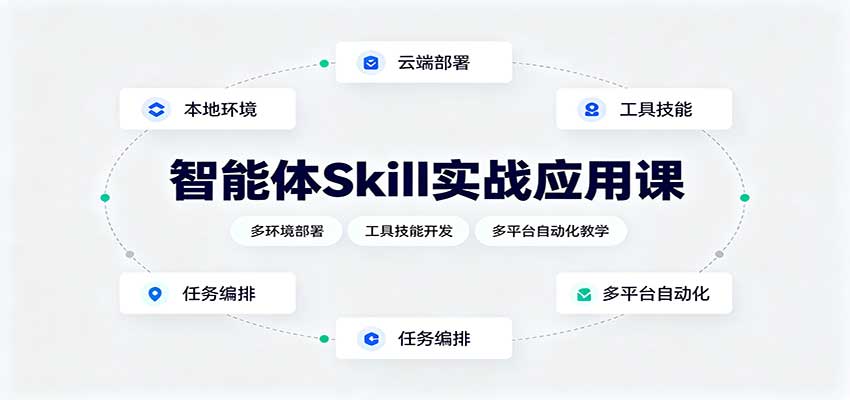 智能体Skill实战应用课：多环境部署，工具技能开发，多平台自动化教学-知行阁轻创网-分享网络赚钱项目-全网首发副业项目实操平台-副业创业项目网