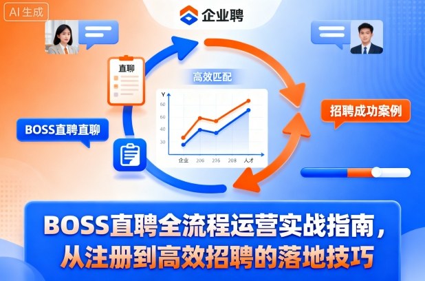 BOSS直聘全流程运营实战指南，从注册到高效招聘的落地技巧-知行阁轻创网-分享网络赚钱项目-全网首发副业项目实操平台-副业创业项目网