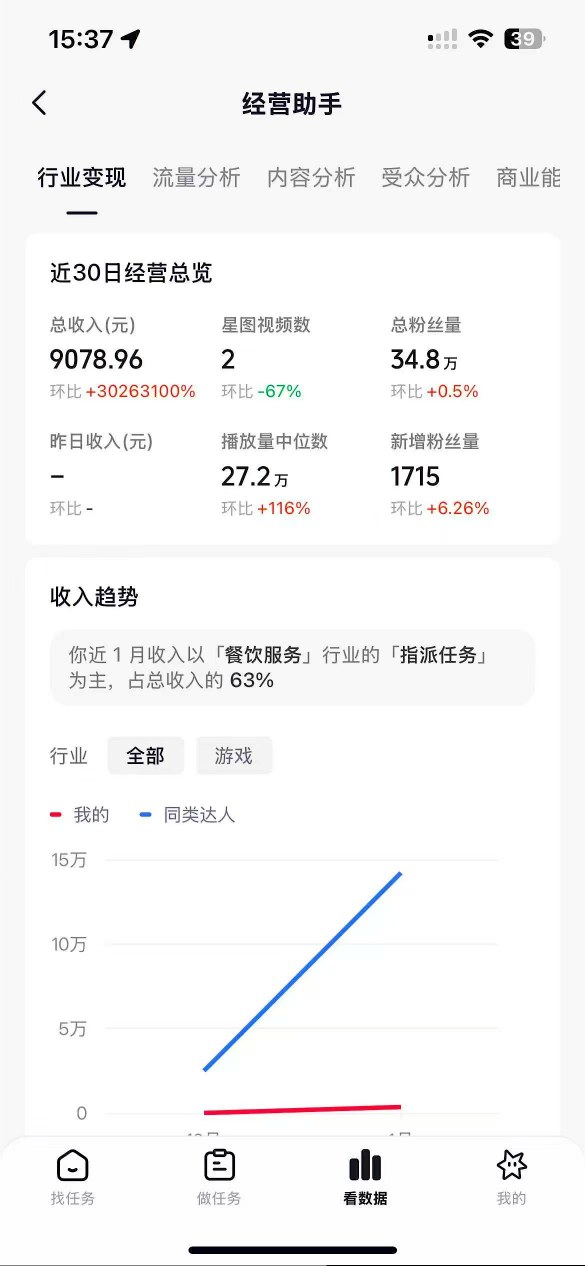抖音35W粉丝博主AI解压视频制作教学,从零开始用AI打造爆款解压视频,涨粉变现两不误-知行阁轻创网-分享网络赚钱项目-全网首发副业项目实操平台-副业创业项目网
