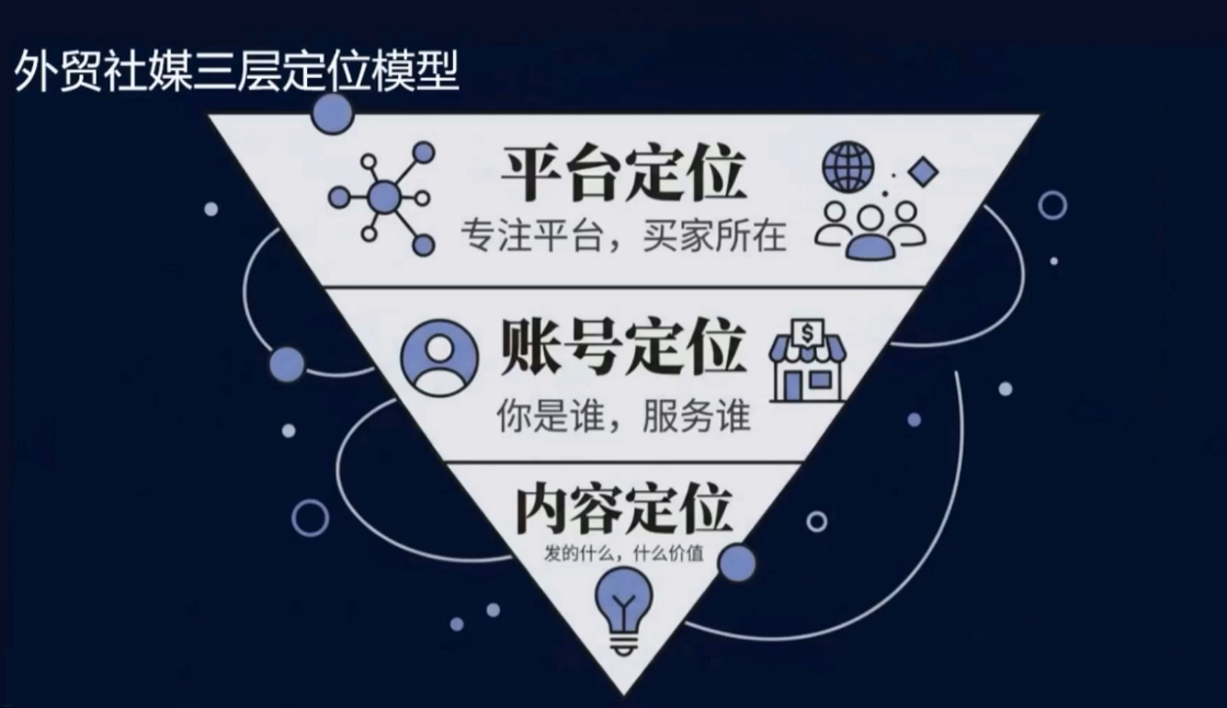 2026外贸社媒获客入门课-知行阁轻创网-分享网络赚钱项目-全网首发副业项目实操平台-副业创业项目网