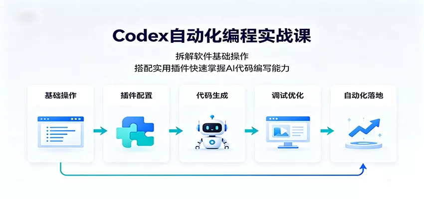 Codex自动化编程实战课：拆解软件基础操作，搭配实用插件快速掌握AI代码编写能力-知行阁轻创网-分享网络赚钱项目-全网首发副业项目实操平台-副业创业项目网