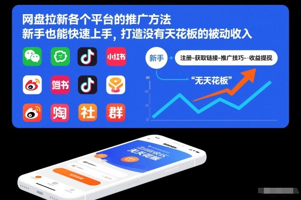 网盘拉新各个平台的推广方法，新手也能快速上手，打造没有天花板的被动收入-知行阁轻创网-分享网络赚钱项目-全网首发副业项目实操平台-副业创业项目网