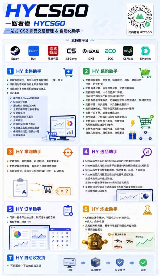 （19220期）全自动游戏搬砖躺赚：全天零人工，日入几百元，可放大！-知行阁轻创网-分享网络赚钱项目-全网首发副业项目实操平台-副业创业项目网