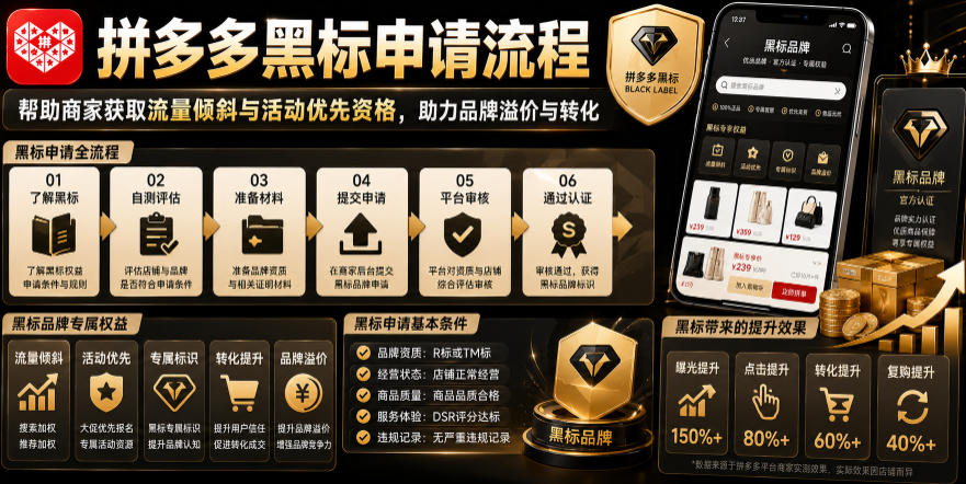 拼多多黑标申请流程，帮助商家获取流量倾斜与活动优先资格，助力品牌溢价与转化-知行阁轻创网-分享网络赚钱项目-全网首发副业项目实操平台-副业创业项目网