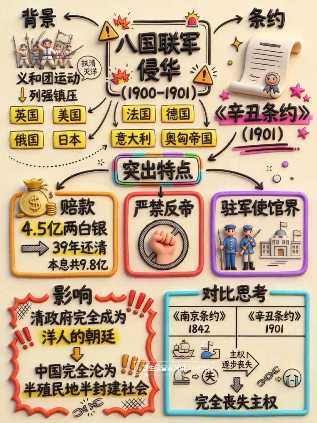 （17373期）Nano banana 教辅学科作图AI提示词，手把手带你做出真实可用的教学素材-知行阁轻创网-分享网络赚钱项目-全网首发副业项目实操平台-副业创业项目网