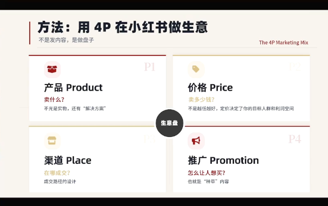 大漂亮·小红书自媒体变现课-知行阁轻创网-分享网络赚钱项目-全网首发副业项目实操平台-副业创业项目网