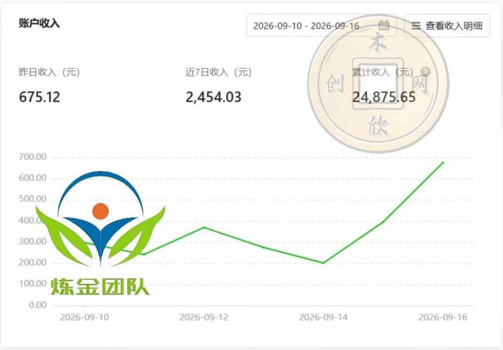 小程序推广计划，日收500+，腾讯官方打款，客户留存率高，收益长期稳定【揭秘】-知行阁轻创网-分享网络赚钱项目-全网首发副业项目实操平台-副业创业项目网
