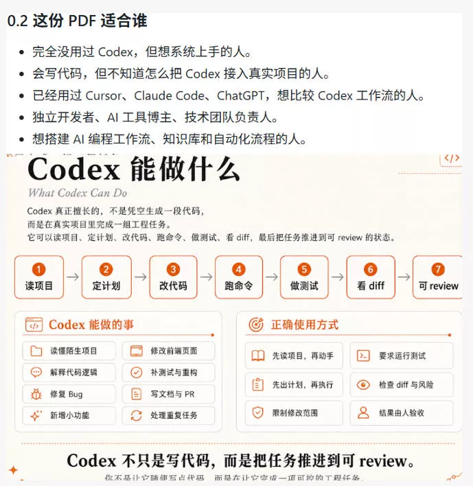 Codex橙皮书简直YYDS，非官方开源的Codex全链路指南，轻松搞定AI编程入门到实战【文档】-知行阁轻创网-分享网络赚钱项目-全网首发副业项目实操平台-副业创业项目网