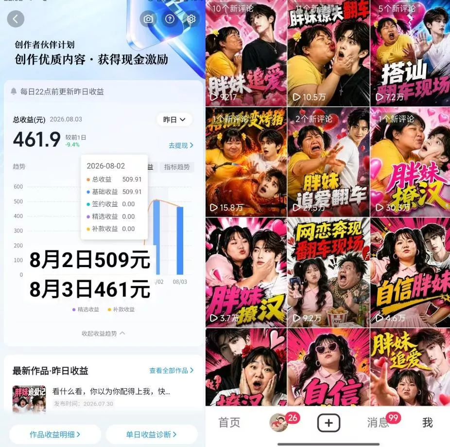 抖音博主的AI胖妹历险记教学,伙伴计划+分成计划+收徒+商单等多种收益,适合新手,手机电脑都可以操作-知行阁轻创网-分享网络赚钱项目-全网首发副业项目实操平台-副业创业项目网
