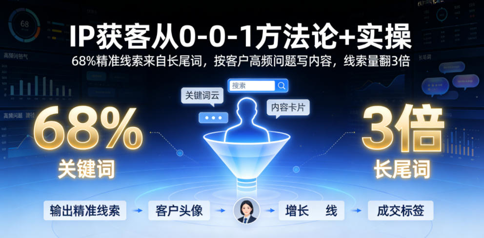 IP获客从0-1方法论+实操，68%精准线索来自长尾词，按客户高频问题写内容，线索量翻3倍-知行阁轻创网-分享网络赚钱项目-全网首发副业项目实操平台-副业创业项目网