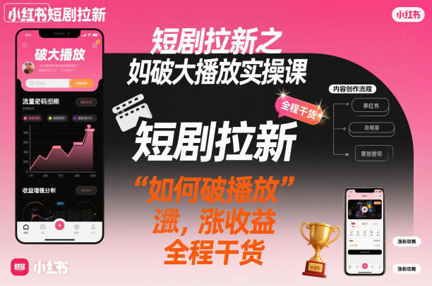短剧拉新之小红书如何破大播放实操课，如何破播放，涨收益，全程干货-知行阁轻创网-分享网络赚钱项目-全网首发副业项目实操平台-副业创业项目网