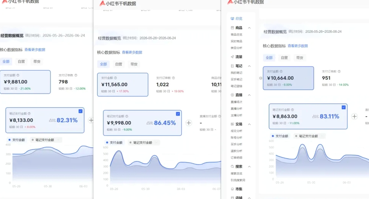 小红书虚拟矩阵5.0：AI原创虚拟品+4带1自动化AI发笔记+测款怼款双模式（可工作室放大-知行阁轻创网-分享网络赚钱项目-全网首发副业项目实操平台-副业创业项目网