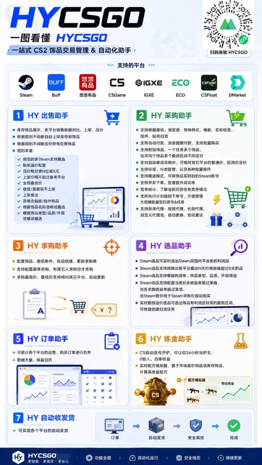 （20133期）老款游戏自动搬砖项目，日入几百，超稳定可靠，当天见收益！-知行阁轻创网-分享网络赚钱项目-全网首发副业项目实操平台-副业创业项目网