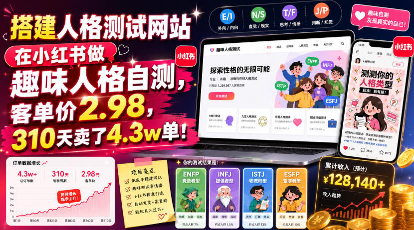 搭建人格测试网站在小红书做趣味人格自测，客单价2.98，310天卖了4.3w单！-知行阁轻创网-分享网络赚钱项目-全网首发副业项目实操平台-副业创业项目网