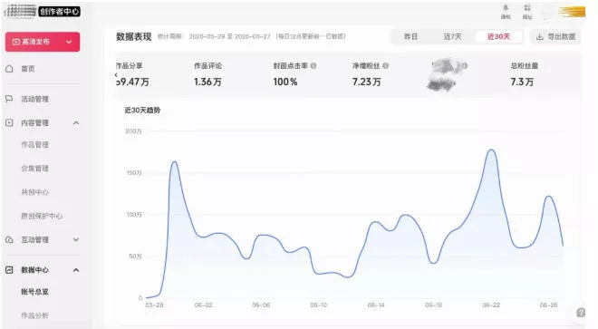 AI短视频起号实战项目,用AI做视频起号,45天涨粉12W,一条广告8.5k,广告接到手软,引流、变现两不误!-知行阁轻创网-分享网络赚钱项目-全网首发副业项目实操平台-副业创业项目网