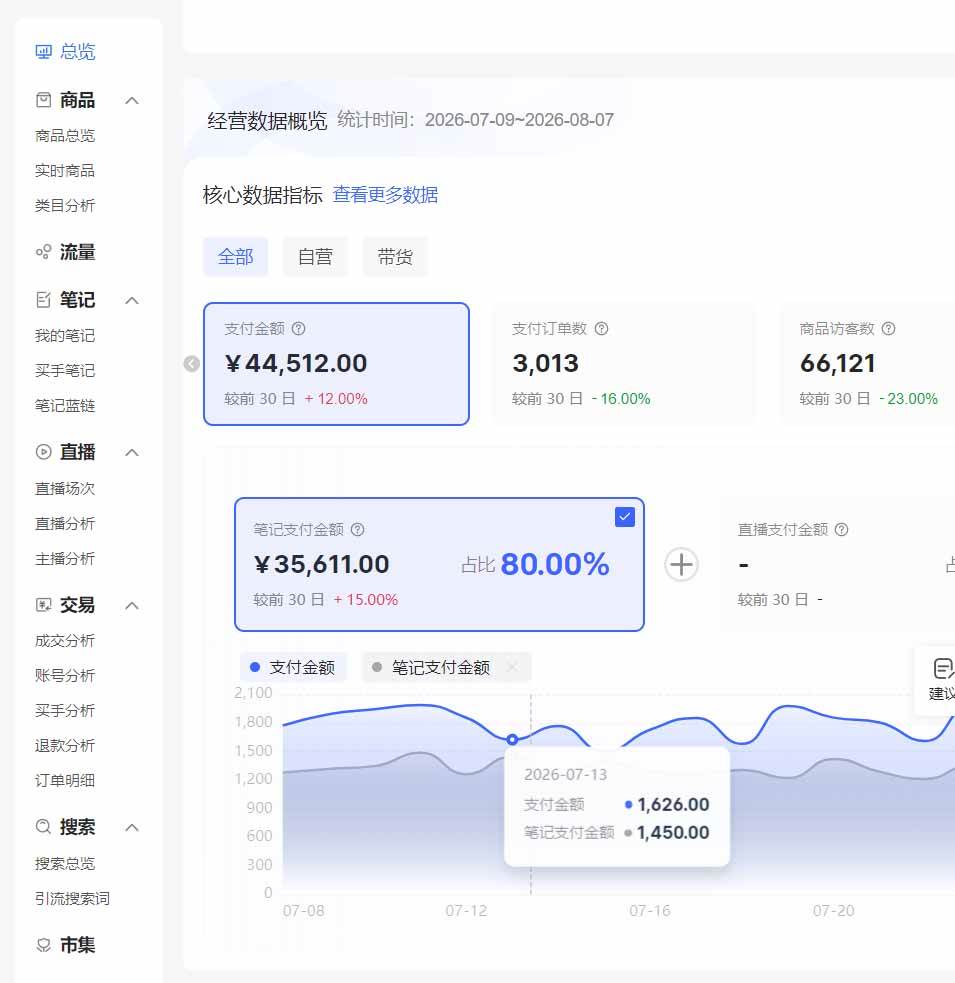 （20310期）2026小红书电商矩阵6.0：单店4带1+AI矩阵发笔记+测怼双模式+1688自动发货完整教学-知行阁轻创网-分享网络赚钱项目-全网首发副业项目实操平台-副业创业项目网