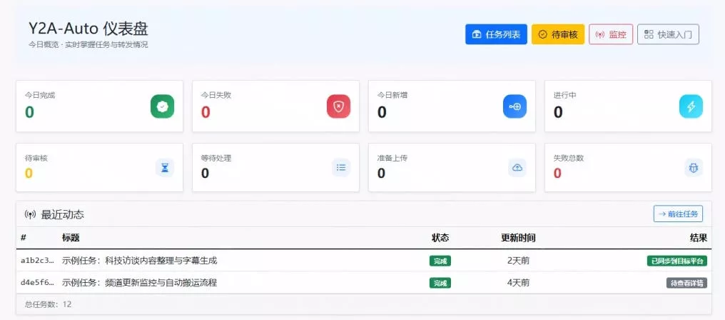 Github上闷声搞事的自动化神器,YouTube视频全流程搬到B站和A站,像发朋友圈一样简单Y2A-Auto Github上闷声搞事的自动化神器,YouTube视频全流程搬到B站和A站,像发朋友圈一样简单Y2A-Auto