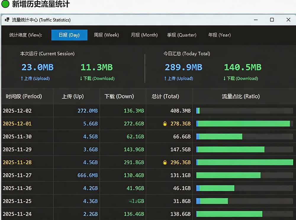 （20245期）Github超过3.3K Stars！电脑桌面硬件监控工具，界面好看又好用，实时CPU/GPU/网速实时显示 LiteMonitor-知行阁轻创网-分享网络赚钱项目-全网首发副业项目实操平台-副业创业项目网
