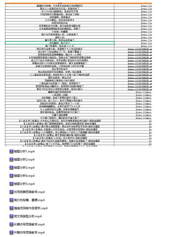 某社群百人拆文付费资源,千本爆款短篇拆解+每日拆文案例+网感训练+原创写作方法+爆款榜单例文等实用技巧(持续更新)-知行阁轻创网-分享网络赚钱项目-全网首发副业项目实操平台-副业创业项目网