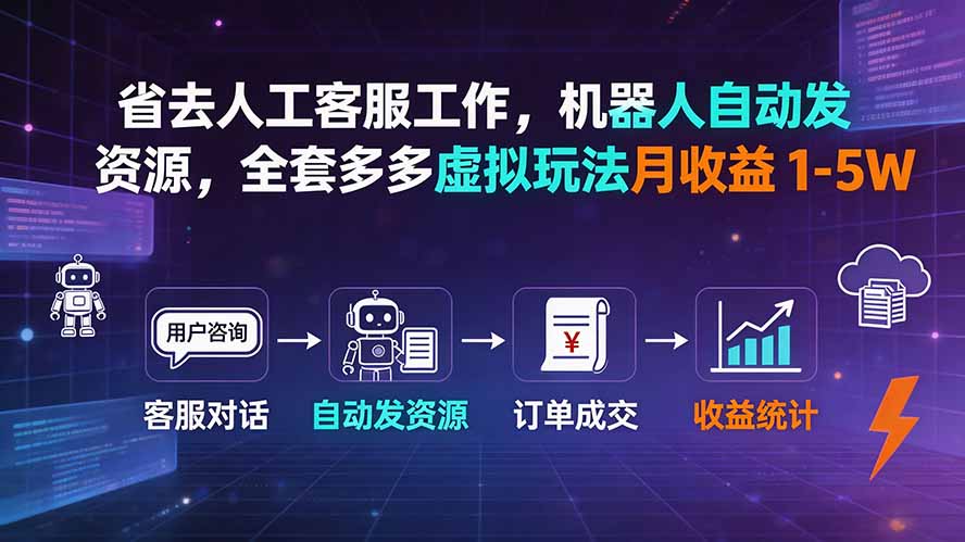 省去人工客服工作,机器人自动发资源,全套多多虚拟玩法月收益 1-5W-知行阁轻创网-分享网络赚钱项目-全网首发副业项目实操平台-副业创业项目网