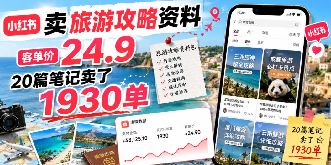 小红书卖旅游攻略资料,客单价24.9,20篇笔记卖了1930单!-知行阁轻创网-分享网络赚钱项目-全网首发副业项目实操平台-副业创业项目网