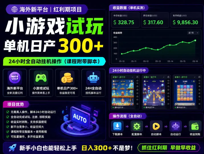 海外新平台，小游戏试玩，单机日产300+，24小时全自动挂G操作(课程附带脚本)【揭秘】-知行阁轻创网-分享网络赚钱项目-全网首发副业项目实操平台-副业创业项目网