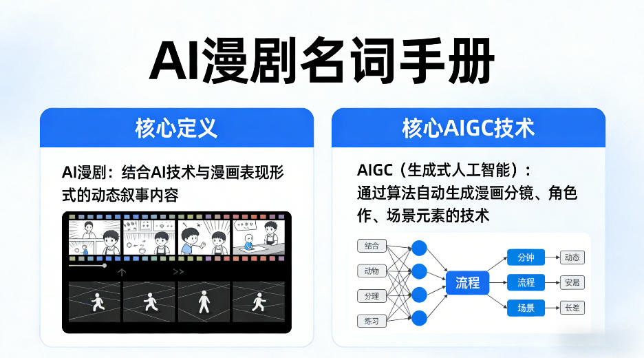 AI漫剧名词手册，分清AI漫剧核心定义，弄懂核心AIGC技术-知行阁轻创网-分享网络赚钱项目-全网首发副业项目实操平台-副业创业项目网