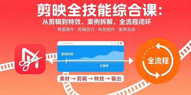 （15875期）剪映全技能综合课：从剪辑到特效，案例拆解，全流程闭环-知行阁轻创网-分享网络赚钱项目-全网首发副业项目实操平台-副业创业项目网