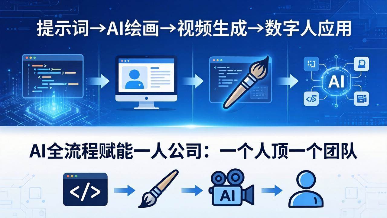 （18265期）AI全流程赋能一人公司：提示词、绘画、视频、数字人、编程，一个人顶一个团队-知行阁轻创网-分享网络赚钱项目-全网首发副业项目实操平台-副业创业项目网