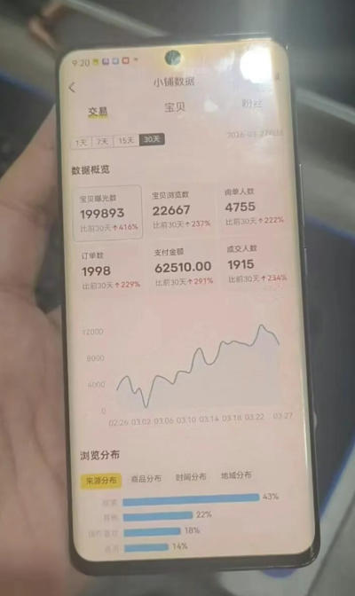 闲鱼超级擦亮科学0-1玩法，从上品，测试，干预，优化，到付费放大的整个流程-知行阁轻创网-分享网络赚钱项目-全网首发副业项目实操平台-副业创业项目网