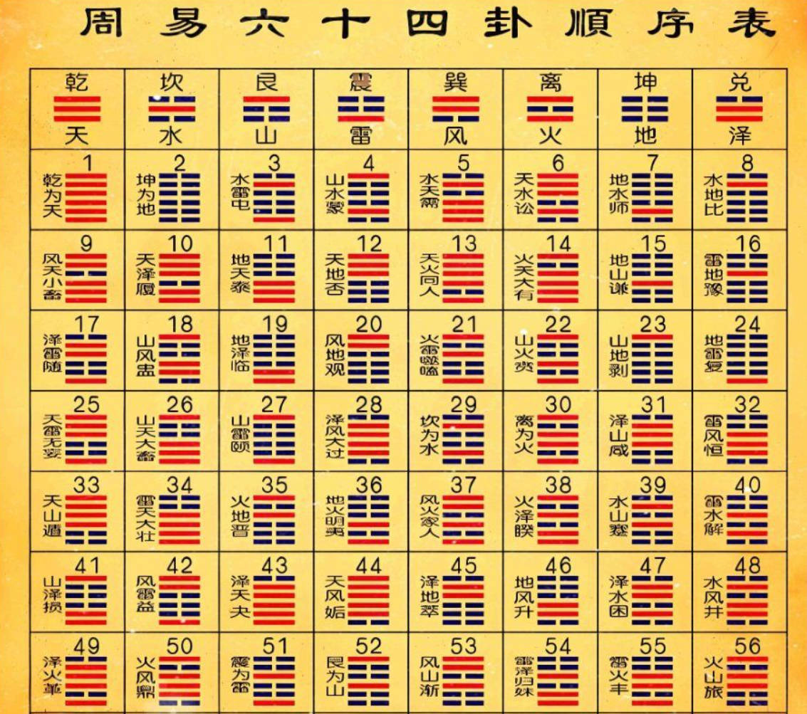 周易六十四卦之苗氏占卜术 v1.0.0-知行阁轻创网-分享网络赚钱项目-全网首发副业项目实操平台-副业创业项目网