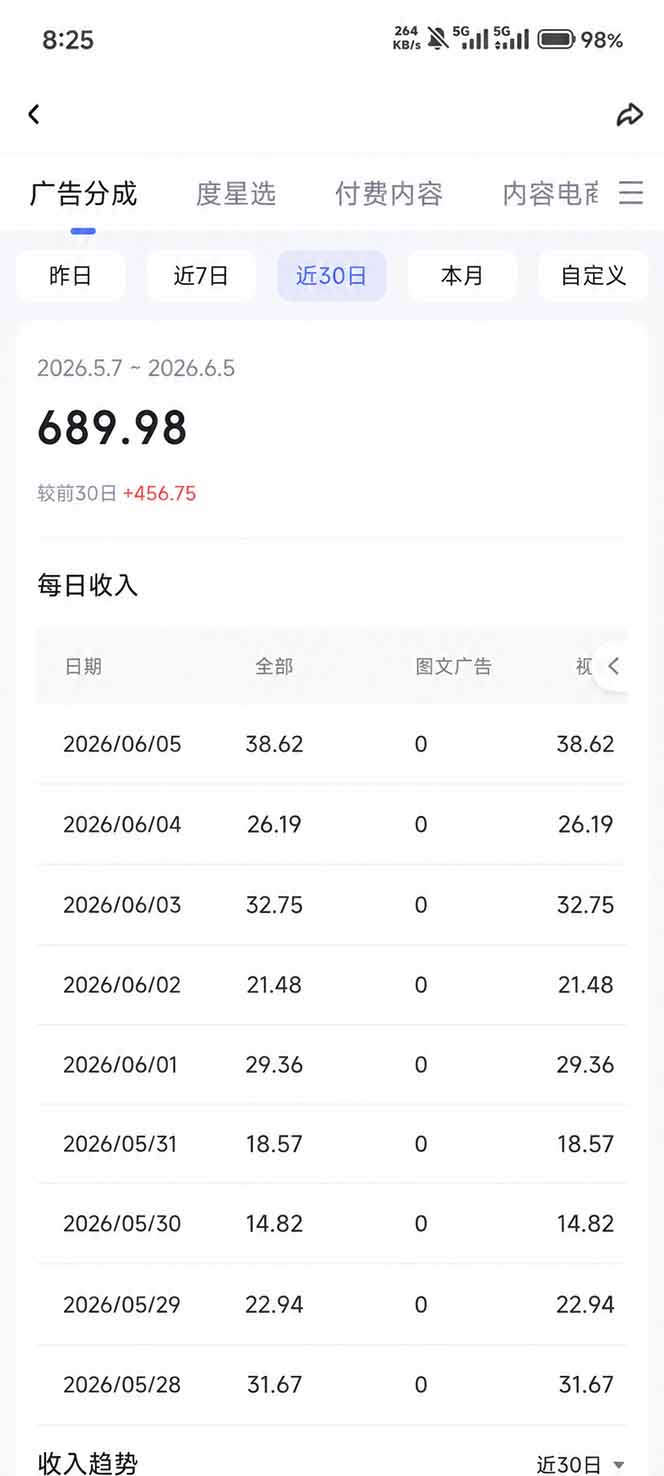 抖音伙伴计划最新玩法，无需配音剪辑，10分钟出一条原创视频，轻松日入三位数-知行阁轻创网-分享网络赚钱项目-全网首发副业项目实操平台-副业创业项目网