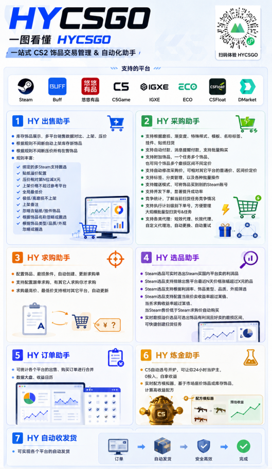 全程自动搬砖，项目长期稳定，宝妈上班族既能兼职增收！-知行阁轻创网-分享网络赚钱项目-全网首发副业项目实操平台-副业创业项目网