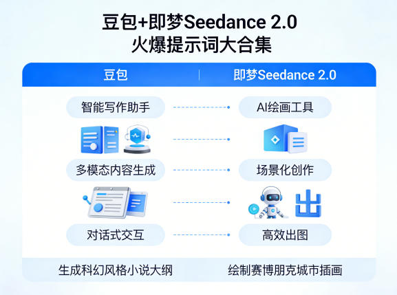 豆包+即梦Seedance 2.0，市面上卖的比较火爆的提示词大合集-知行阁轻创网-分享网络赚钱项目-全网首发副业项目实操平台-副业创业项目网