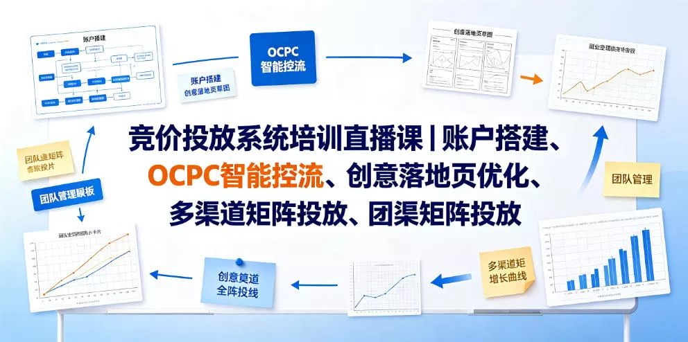 竞价投放系统培训直播课|账户搭建、OCPC智能控流、创意落地页优化、多渠道矩阵投放、团队管理与副业变现全阶实战-知行阁轻创网-分享网络赚钱项目-全网首发副业项目实操平台-副业创业项目网